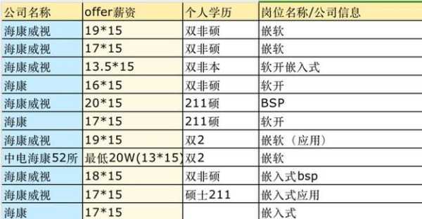 有人了解海康威视的销售待遇吗，海康威视销售收入如何-第3张图片-安保之家