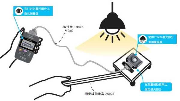 怎么测镜头的相对照度（怎么测镜头的相对照度视频）-第1张图片-安保之家