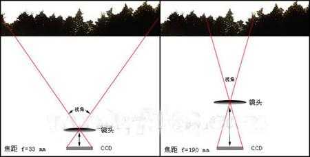 怎么测镜头的相对照度（怎么测镜头的相对照度视频）-第3张图片-安保之家