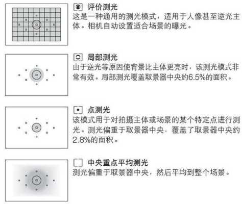 怎么测镜头的相对照度（怎么测镜头的相对照度视频）-第2张图片-安保之家