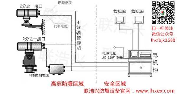 防爆摄像头线怎么接（防爆摄像头线怎么接线）-第1张图片-安保之家