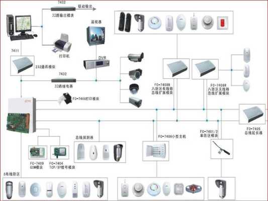 福科斯报警主机怎么设置报警（福科斯报警主机怎么设置报警声音）-第1张图片-安保之家