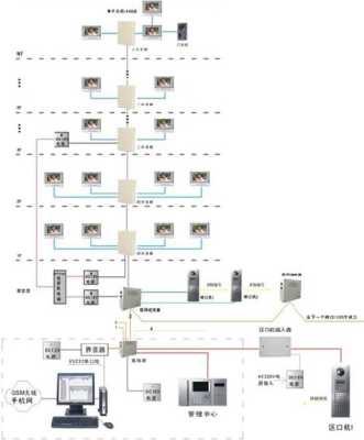 三维可视对讲怎么接（三维可视对讲怎么接线图解）-第2张图片-安保之家
