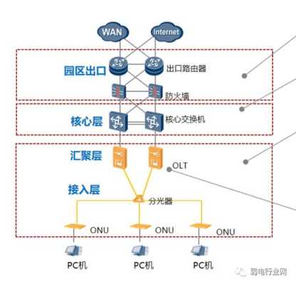 交换机带宽计算原则，监控怎么计算交换机带宽的-第1张图片-安保之家