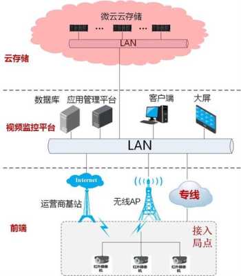 大华存储服务器怎么配置（大华存储服务器怎么配置网络）-第2张图片-安保之家