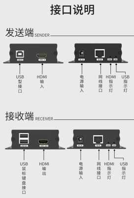 hdmi网络传输器怎么使用（hdmi网络传输器怎么使用教程）-第2张图片-安保之家