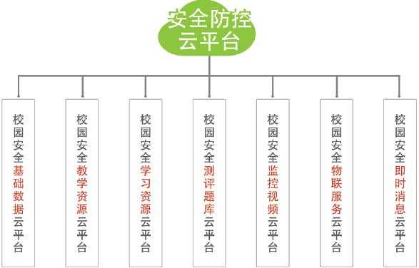 校园安防市场怎么样（校园安防厂家）-第2张图片-安保之家