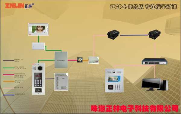 楼宇对讲可视对讲卡怎么写（松佳楼宇对讲如何设管理卡）-第1张图片-安保之家