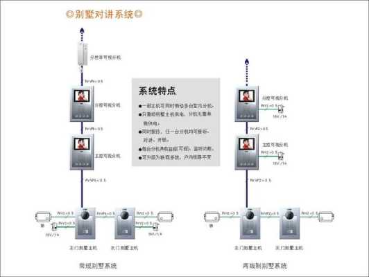 楼宇对讲可视对讲卡怎么写（松佳楼宇对讲如何设管理卡）-第3张图片-安保之家