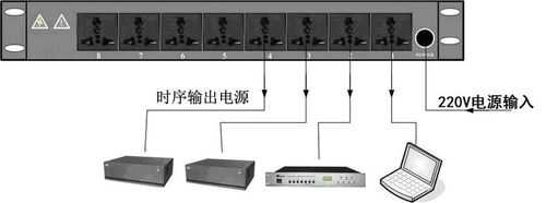 电源时序器上面的卡侬接口是做什么，电源时序器怎么远程控制电脑-第3张图片-安保之家