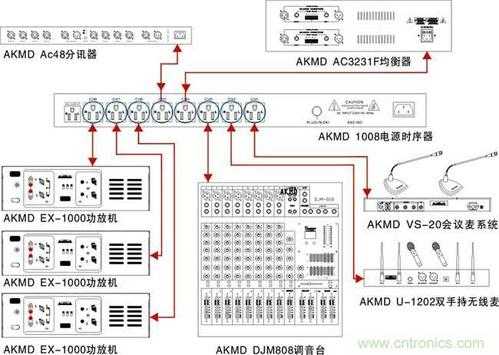 电源时序器上面的卡侬接口是做什么，电源时序器怎么远程控制电脑-第1张图片-安保之家