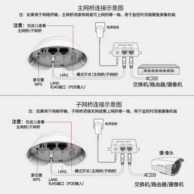 无线网桥poe怎么安装（无线网桥poe接哪个口）-第2张图片-安保之家