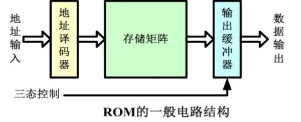 cass如何调出矩阵命令，数电存储容量怎么算-第2张图片-安保之家