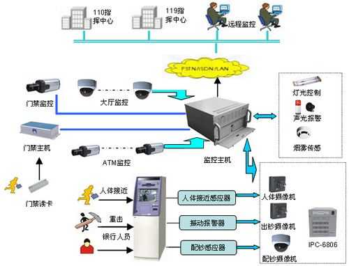 监控器怎么关了运程（远程监控为什么会离网）-第3张图片-安保之家