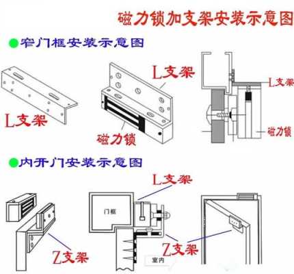 双磁力锁怎么安装图（双磁力锁怎么安装图解）-第1张图片-安保之家