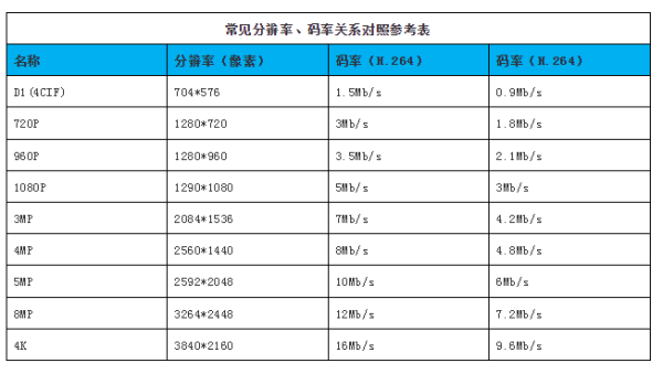 摄像头的储存怎么计算（摄像头的储存怎么计算时间）-第2张图片-安保之家