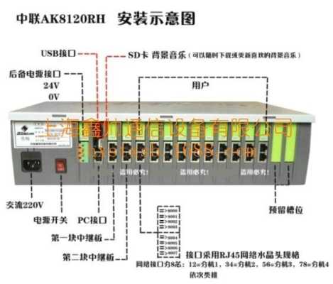 高科交换机怎么样（高科通信电话交换机怎么进入）-第3张图片-安保之家