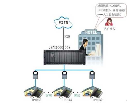 高科交换机怎么样（高科通信电话交换机怎么进入）-第2张图片-安保之家