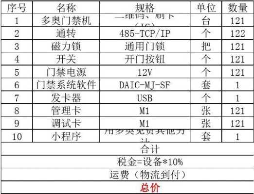 门禁控制器怎么编清单（门禁控制器怎么编清单的）-第1张图片-安保之家