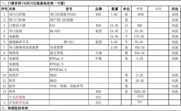 门禁控制器怎么编清单（门禁控制器怎么编清单的）-第2张图片-安保之家