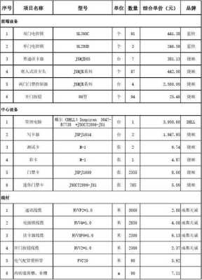 门禁控制器怎么编清单（门禁控制器怎么编清单的）-第3张图片-安保之家