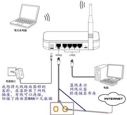 多个无线网桥怎么组网（家里两个不同品牌路由器怎么组网）-第2张图片-安保之家