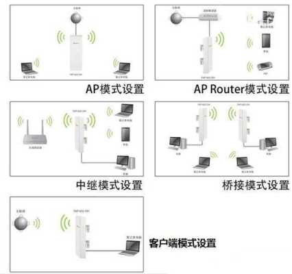 多个无线网桥怎么组网（家里两个不同品牌路由器怎么组网）-第3张图片-安保之家