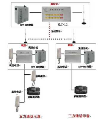 电梯无线对讲怎么接线图（电梯三方无线对讲乍怎么接）-第1张图片-安保之家