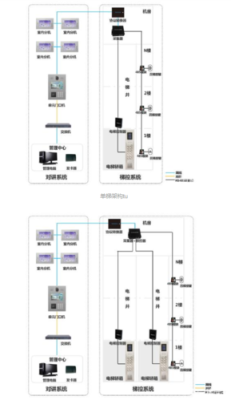 电梯无线对讲怎么接线图（电梯三方无线对讲乍怎么接）-第2张图片-安保之家