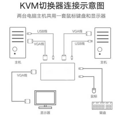 vga切换器怎么同时使用（vga切换器快捷键）-第3张图片-安保之家