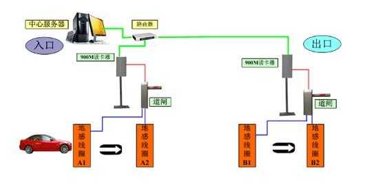 ETC设备怎样和道闸蓝牙连接的，蓝牙识别道闸接线图-第2张图片-安保之家