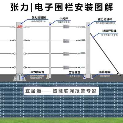 电子围栏怎么安装，电子围栏怎么安装知识，电子围栏安装图解-第1张图片-安保之家