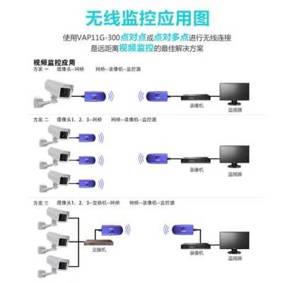 wireless无线网桥怎么设置（无线网桥设置方法）-第2张图片-安保之家