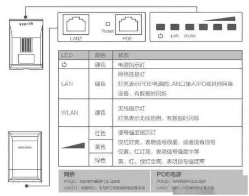 wireless无线网桥怎么设置（无线网桥设置方法）-第1张图片-安保之家