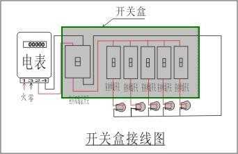 如何安装电总闸并接电线，每个楼层安装总闸怎么接线的-第3张图片-安保之家