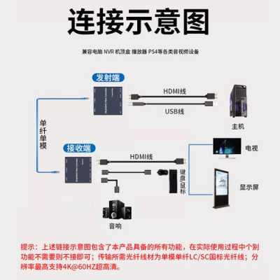 光纤收发器怎么安装使用（光纤收发器怎么安装使用视频）-第3张图片-安保之家