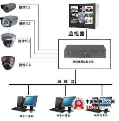 一套监控是怎么组成（一套监控是怎么组成的）-第3张图片-安保之家