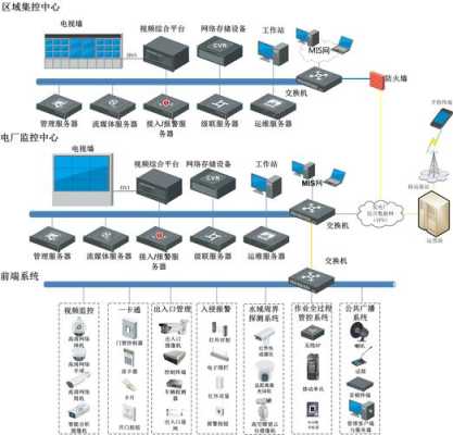 从什么渠道进行销售安防监控，安防系统怎么做代理销售-第3张图片-安保之家