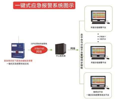 一键报警缴费怎么操作，一键报警系统怎么设置声音-第1张图片-安保之家