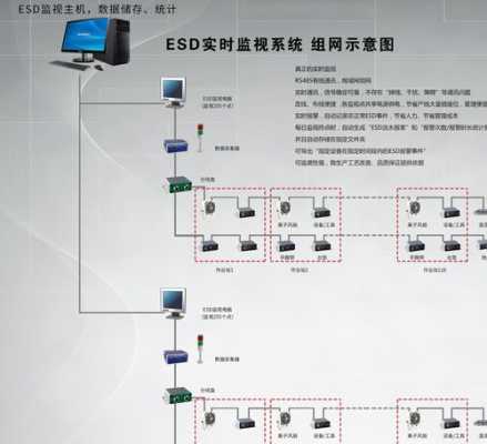 监控接显示器怎么调整（监控怎么连接显示器）-第2张图片-安保之家