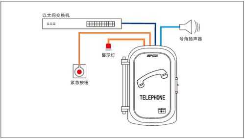 世邦对讲接线方法，世邦网络ip对讲怎么连接手机-第2张图片-安保之家