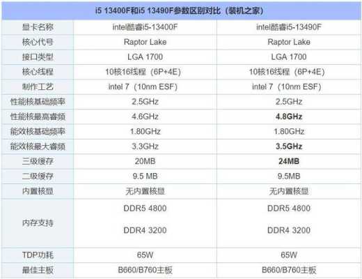 13100f参数，和普威视官网-第1张图片-安保之家