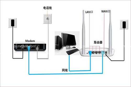 智能电视连接闭入怎么设置（闭路线分接方法）-第1张图片-安保之家