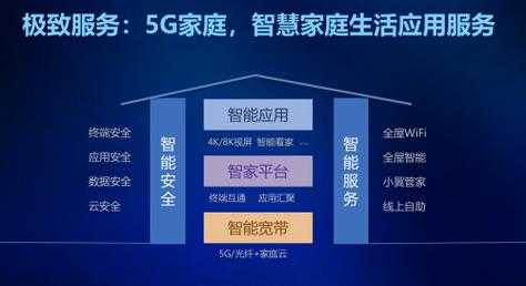 小维智慧家庭怎么删除回放（小维智慧家庭怎么删除回放）-第1张图片-安保之家