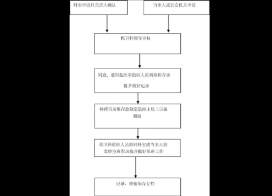 企业能否调取监控设备来处罚职工，企业里的监控视频怎么调取的-第2张图片-安保之家