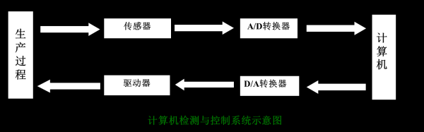 数字视频怎么转换模拟视频（怎样把数字信号转为模拟信号吗）-第1张图片-安保之家