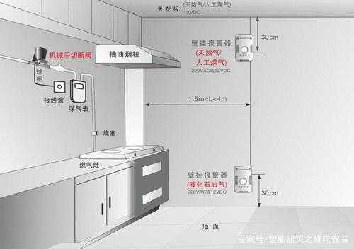 厨房烟雾报警器 怎么安装（烟雾报警器安装位置）-第2张图片-安保之家