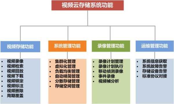 海康威视云存储怎么用（监控如何关掉云储存）-第1张图片-安保之家