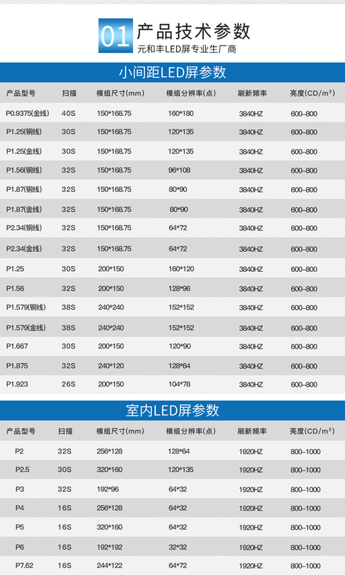 LED屏幕怎么计算分辨率（led屏幕怎么计算分辨率多少）-第2张图片-安保之家