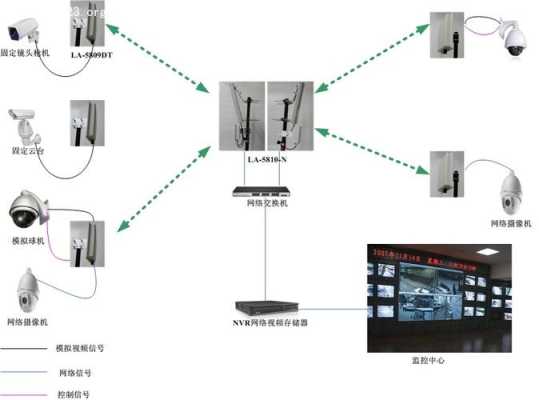 监控器连不上怎么办（监控器连不上怎么办视频）-第3张图片-安保之家